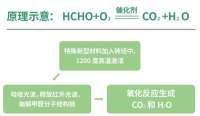 宏陶陶瓷健康净界砖 开挂降甲醛！